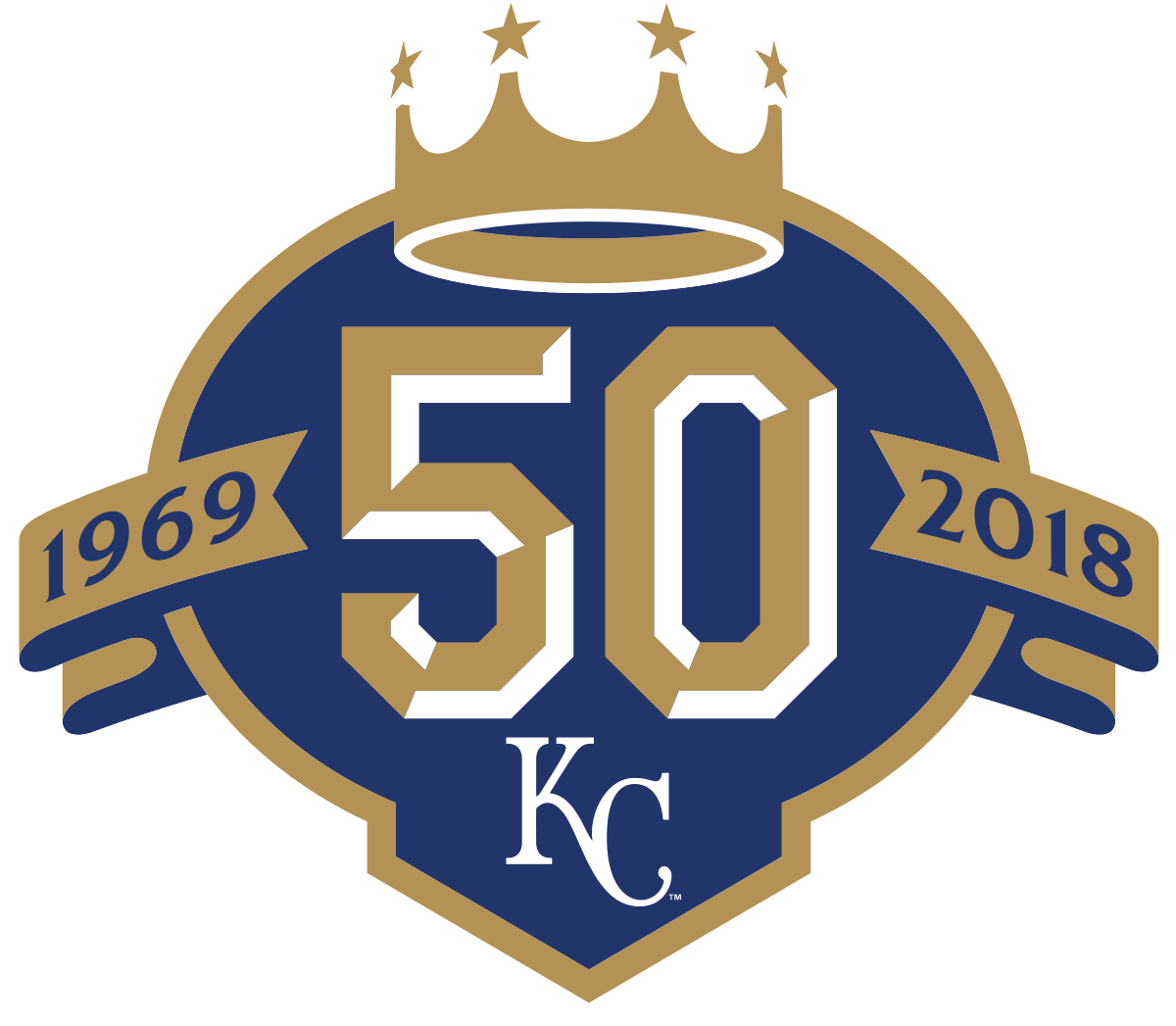 8 Fun Facts About the KC Royals